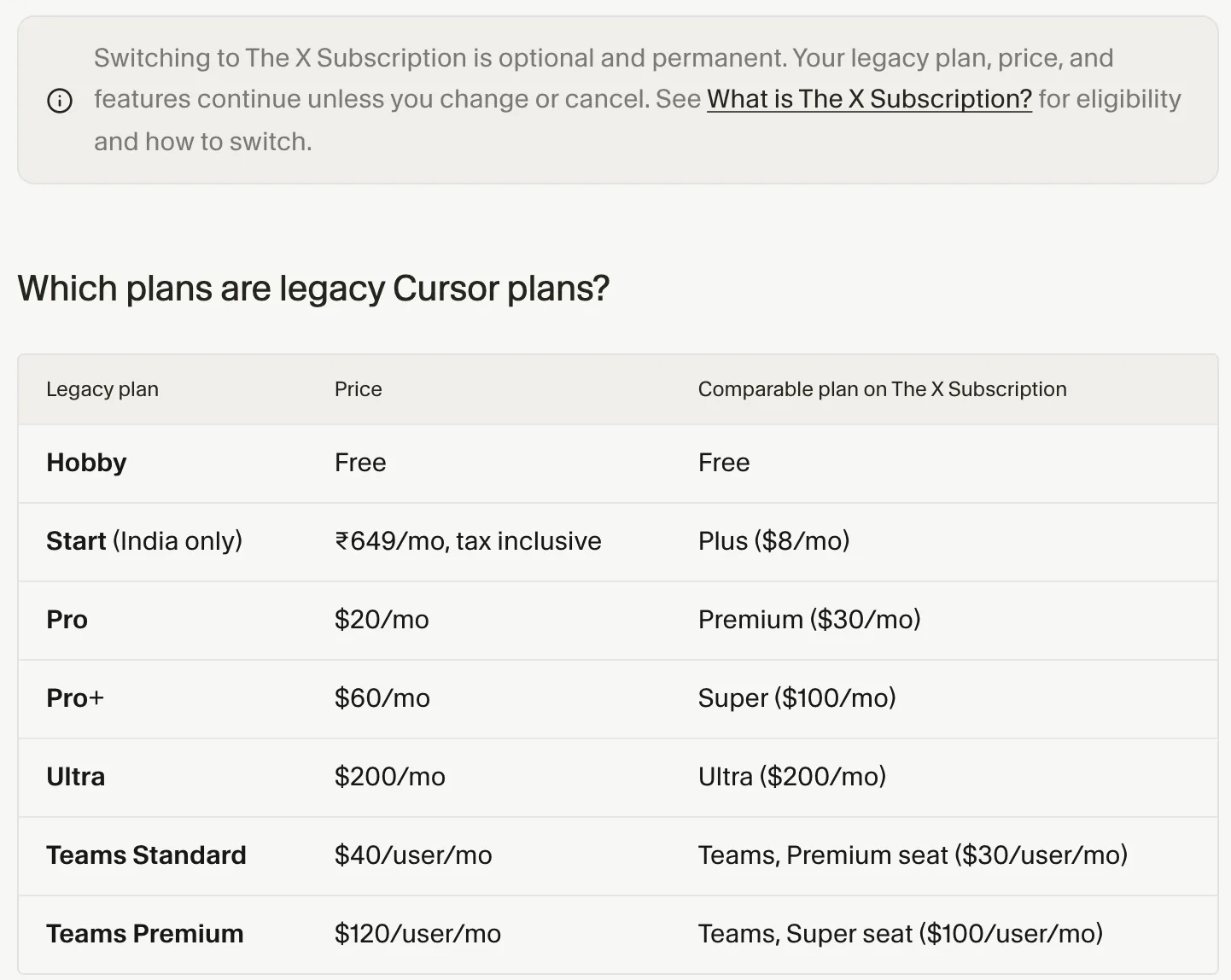 Cursor's legacy plans docs page on October 18, 2026, showing a table that maps Hobby to Free, Pro at $20 a month to Premium at $30 a month, Pro+ at $60 to Super at $100, and Ultra at $200 to Ultra at $200, under a note that switching is optional and permanent