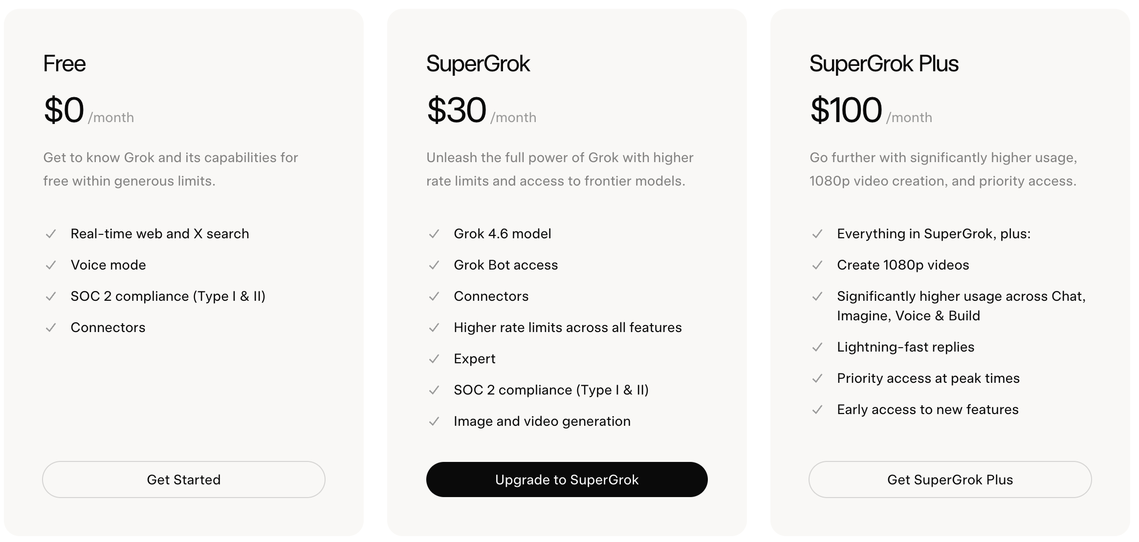 xAI's three plan cards: Free at $0 listing real-time web and X search, voice mode, SOC 2 compliance and connectors; SuperGrok at $30 listing Grok Bot access, Expert and image and video generation; SuperGrok Plus at $100 listing 1080p video and higher usage