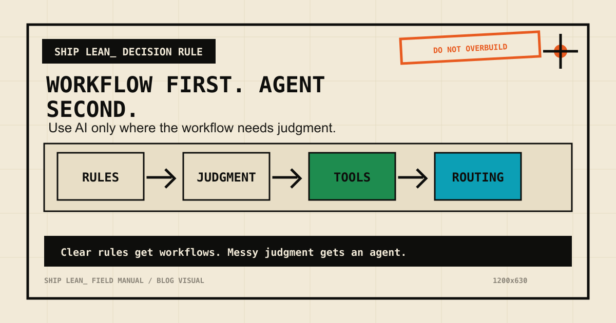 AI Coding Agent vs Workflow Automation